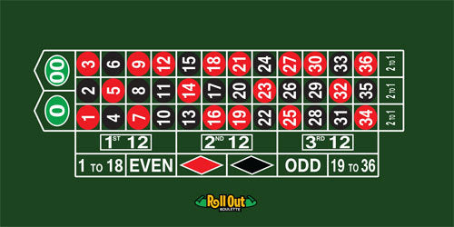 Load image into Gallery viewer, Rollout Gaming Roulette Table Top
