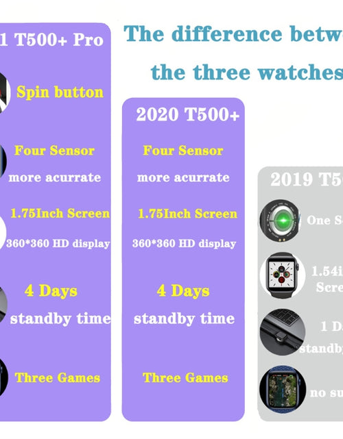 Load image into Gallery viewer, T500+ Pro Smart Watch with 1.75-inch Large Touch-screen Bluetooth Calling Waterproof Sports Fitness Bracelet Blue
